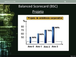 Balanced Scorecard (BSC) Projeto 08/01/12   11:11 PM 