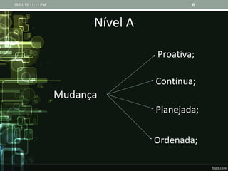 Nível A Proativa; Mudança Contínua; Planejada; Ordenada; 08/01/12   11:11 PM 