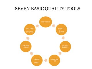 The Basic Quality Tool R Chart MPS1_TQM PPT total quality management qa | PPTX