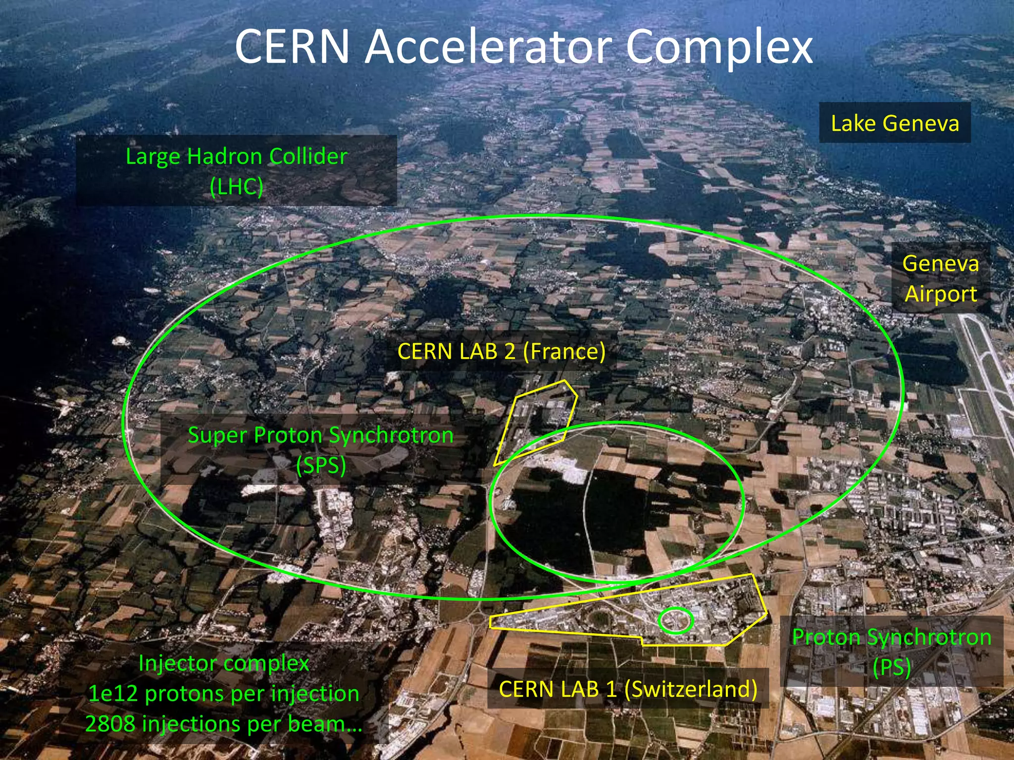 CERN: Machine Protection Systems | PPTX