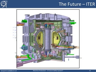 CERN: Machine Protection Systems | PPTX
