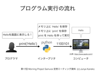 ץgФ
ץ
(: https://www.apple.com/)
ԥ`
print(Hello) 1100101
󥿩`ץ꥿
Ϥ Hello 򱣴
Ϥ print 򱣴
print  Hello äƌg
Hello
Hello˱ʾ
17 Morning Project Samurai ߩ`ƥY (c) Junya Kaneko
 