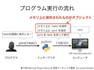 ץgФ
ץ
(: https://www.apple.com/)
ԥ`
print(Hello) 1100101
󥿩`ץ꥿
Ϥ Hello 򱣴
Ϥ print 򱣴
print  Hello äƌg
Hello
Hello˱ʾ
Ϥ˱椵줿Τ֥
17 Morning Project Samurai ߩ`ƥY (c) Junya Kaneko
 