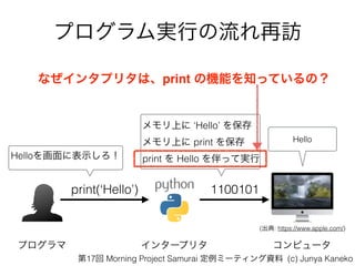 ץgФL
ץ
(: https://www.apple.com/)
ԥ`
print(Hello) 1100101
󥿩`ץ꥿
Ϥ Hello 򱣴
Ϥ print 򱣴
print  Hello äƌg
Hello
Hello˱ʾ
ʤ󥿥ץ꥿ϡprint ΙCܤ֪äƤΣ
17 Morning Project Samurai ߩ`ƥY (c) Junya Kaneko
 