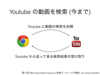Youtube ΄ӻ (ޤ)
Youtube ˄ӻΗm
Youtube 鷵äYܤȡ
17 Morning Project Samurai ߩ`ƥY (c) Junya Kaneko
 