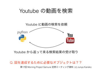 Youtube ΄ӻ
Youtube ˄ӻΗm
Youtube 鷵äYܤȡ
Q. _ɤ뤿˱Ҫʥ֥Ȥϣ
17 Morning Project Samurai ߩ`ƥY (c) Junya Kaneko
 
