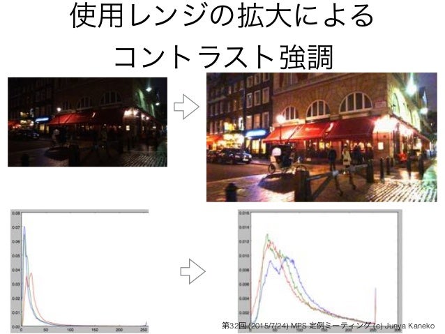 Pythonで画像処理をやってみよう 第2回 動く物体の抜き出し Pythonで画像処理をやってみよう 第2回 動く物体の抜き出し