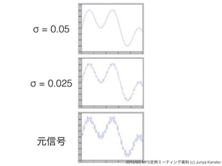 σ = 0.025
σ = 0.05
元信号
2015/9/5 MPS定例ミーティング資料 (c) Junya Kaneko
 