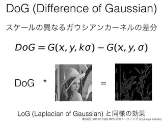 DoG (Difference of Gaussian)
スケールの異なるガウシアンカーネルの差分
DoG * =
LoG (Laplacian of Gaussian) と同様の効果
第39回 (2015/11/28) MPS 定例ミーティング (c) Junya Kaneko
 