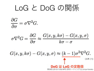 LoG と DoG の関係
(出典: [1])
DoG は LoG の定数倍
第39回 (2015/11/28) MPS 定例ミーティング (c) Junya Kaneko
 
