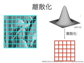 離散化
離散化
(出典: [2])
第39回 (2015/11/28) MPS 定例ミーティング (c) Junya Kaneko
 