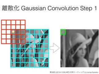 離散化 Gaussian Convolution Step 1
⭐
第39回 (2015/11/28) MPS 定例ミーティング (c) Junya Kaneko
 