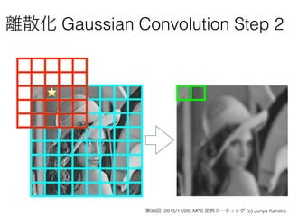 離散化 Gaussian Convolution Step 2
⭐
第39回 (2015/11/28) MPS 定例ミーティング (c) Junya Kaneko
 