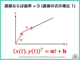 Python で画像処理をやってみよう！ -SIFT 第7回-