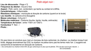 Les résultats (2)
% de trieurs Trieurs Total
papier/carton 100,0% 66 66
plastique 97,0% 64 66
verre 83,3% 55 66
% trieurs/non Trieurs
Tri proche 56,1% 37 66
Tri éloigné 43,9% 29 66
Non tri proche 10,5% 2 19
Non tri éloigné 89,5% 17 19
% trieurs
Toulon 85,7% 12 14
La Garde 100,0% 13 13
Solliès 63,2% 12 19
Le Pradet 100,0% 5 5
La Farlède 60,0% 3 5
Belgentier 60,0% 3 5
 