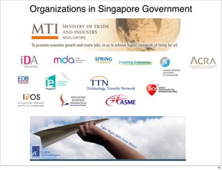 Organizations in Singapore Government




                                        18
 