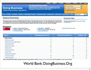 World Bank: DoingBusiness.Org
                                25
 