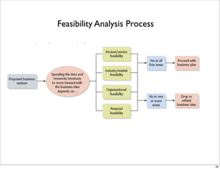 Feasibility Analysis Process




                               38
 