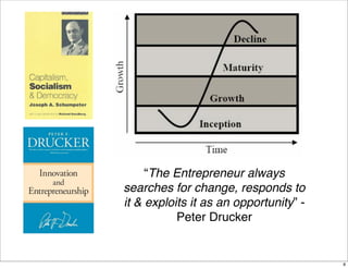 “The Entrepreneur always
searches for change, responds to
it & exploits it as an opportunity” -
           Peter Drucker

...