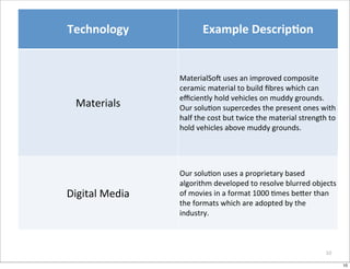 Technology                    Example	
  Descrip2on


                   MaterialSoX	
  uses	
  an	
  improved	
  composit...