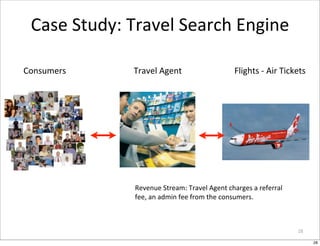 Case	
  Study:	
  Travel	
  Search	
  Engine	
  

Consumers          Travel	
  Agent                               Flights...