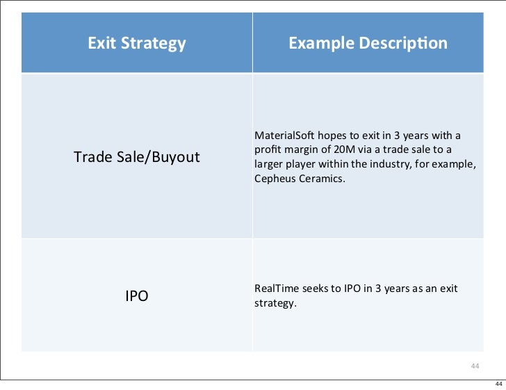 Examples exit strategies business plan