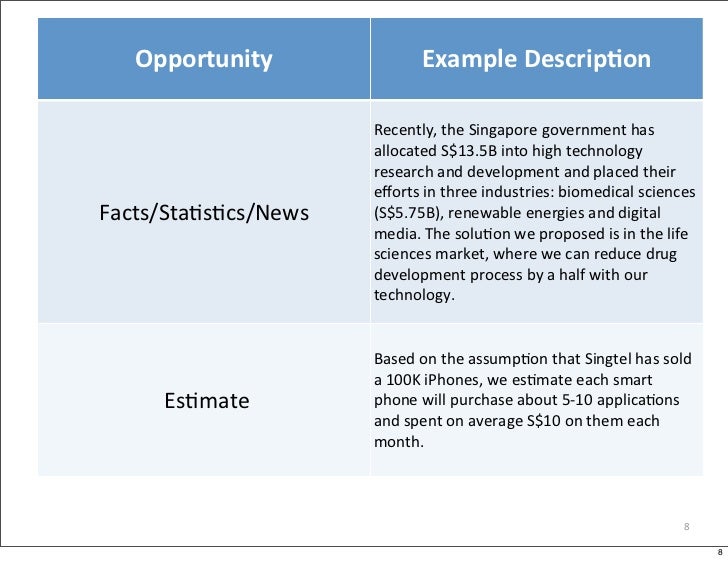 examples of executive summary of a business plan