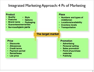 Integrated Marketing Approach: 4 Ps of Marketing




                                                   12
 