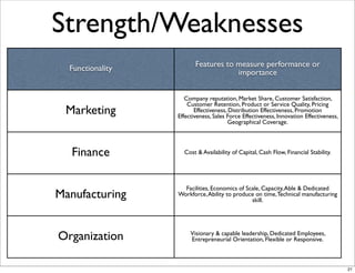 Strength/Weaknesses
                         Features to measure performance or
  Functionality                      impor...