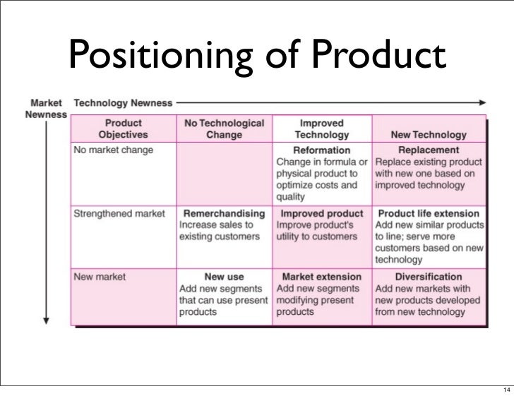 positioning strategies in business markets Market positioning is about 'where organisations want customers to place them in the market based on their brand, product and pricing' for example do customers view you as a quality brand a firm selling unique products or a business offering value products. positioning strategies in business markets Market positioning is about 'where organisations want customers to place them in the market based on their brand, product and pricing' for example do customers view you as a quality brand a firm selling unique products or a business offering value products.