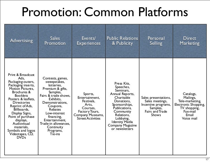 distribution strategy in a business plan