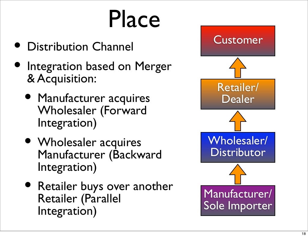 Entrepreneur 3 Marketing Plan, Strategies, Distribution and Channels