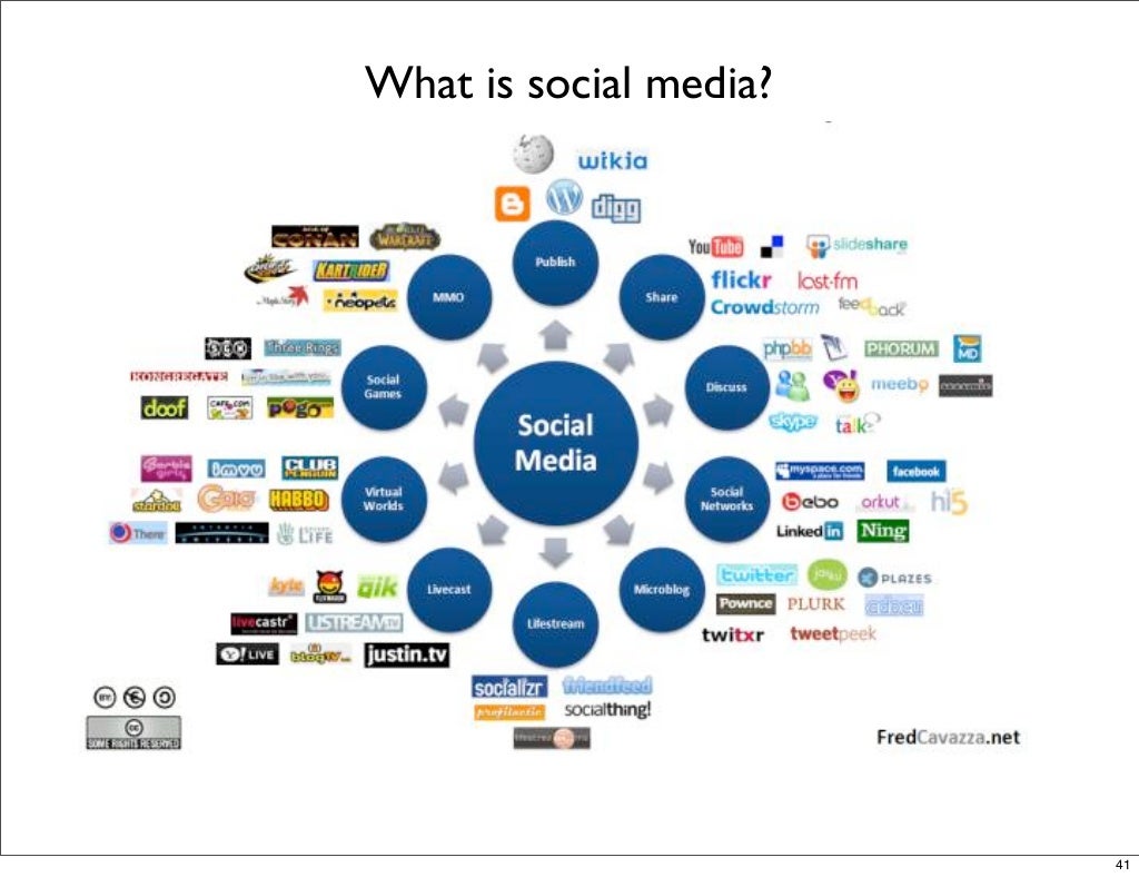 what are the three entrepreneurial marketing strategies to identify market
