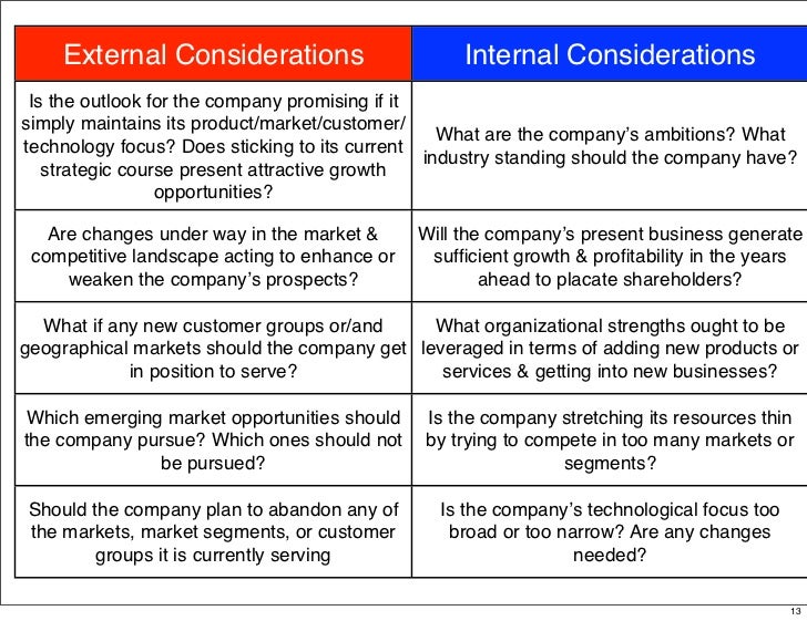 Entrepreneur 4: Business Strategies & Rapid Growth Strategies