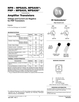 © Semiconductor Components Industries, LLC, 2007
April, 2007 − Rev. 3
1 Publication Order Number:
MPSA05/D
NPN − MPSA05, MPSA06*;
PNP − MPSA55, MPSA56*
*Preferred Devices
Amplifier Transistors
Voltage and Current are Negative
for PNP Transistors
Features
• Pb−Free Packages are Available*
MAXIMUM RATINGS
Rating Symbol Value Unit
Collector−Emitter Voltage
MPSA05, MPSA55
MPSA06, MPSA56
VCEO
60
80
Vdc
Collector−Base Voltage
MPSA05, MPSA55
MPSA06, MPSA56
VCBO
60
80
Vdc
Emitter−Base Voltage VEBO 4.0 Vdc
Collector Current − Continuous IC 500 mAdc
Total Device Dissipation @ TA = 25°C
Derate above 25°C
PD 625
5.0
W
mW/°C
Total Device Dissipation @ TC = 25°C
Derate above 25°C
PD 1.5
12
W
mW/°C
Operating and Storage Junction
Temperature Range
TJ, Tstg −55 to +150 °C
THERMAL CHARACTERISTICS
Characteristic Symbol Max Unit
Thermal Resistance, Junction−to−Ambient
(Note 1)
RqJA 200 °C/W
Thermal Resistance, Junction−to−Case RqJC 83.3 °C/W
Stresses exceeding Maximum Ratings may damage the device. Maximum
Ratings are stress ratings only. Functional operation above the Recommended
Operating Conditions is not implied. Extended exposure to stresses above the
Recommended Operating Conditions may affect device reliability.
1. RqJA is measured with the device soldered into a typical printed circuit board.
*For additional information on our Pb−Free strategy and soldering details, please
download the ON Semiconductor Soldering and Mounting Techniques
Reference Manual, SOLDERRM/D.
Preferred devices are recommended choices for future use
and best overall value.
http://onsemi.com
COLLECTOR
3
2
BASE
1
EMITTER
NPN
COLLECTOR
3
2
BASE
1
EMITTER
PNP
See detailed ordering and shipping information in the package
dimensions section on page 6 of this data sheet.
ORDERING INFORMATION
1 2
3
1
2
BENT LEAD
TAPE & REEL
AMMO PACK
STRAIGHT LEAD
BULK PACK
3
TO−92
CASE 29
STYLE 1
MARKING DIAGRAM
MPS
Axx
AYWW G
G
xx = 05, 06, 55, or 56
A = Assembly Location
Y = Year
WW = Work Week
G = Pb−Free Package
(Note: Microdot may be in either location)
 