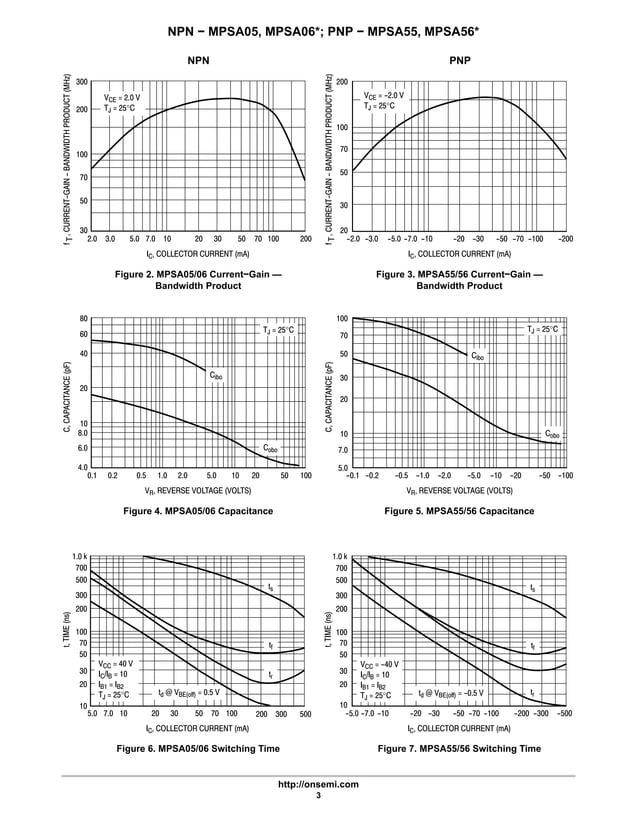 Original Transistor NPN MPS A06 MPSA06 TO 92 New
