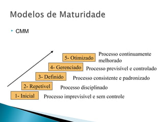  CMM
Processo continuamente
melhorado
Processo previsível e controlado
Processo consistente e padronizado
Processo disciplinado
1- Inicial
2- Repetível
3- Definido
4- Gerenciado
5- Otimizado
Processo imprevisível e sem controle
 