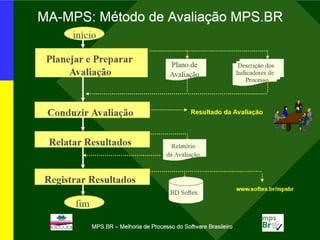 Mpsbr