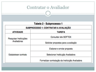 Contratar o Avaliador
 