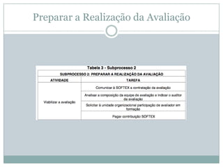 Preparar a Realização da Avaliação
 