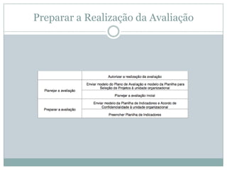 Preparar a Realização da Avaliação
 