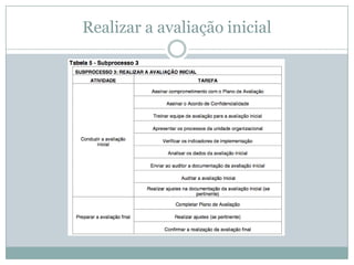 Realizar a avaliação inicial
 