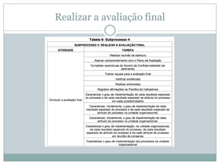 Realizar a avaliação final
 