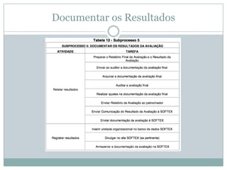 Documentar os Resultados
 