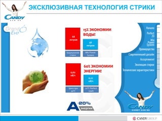 ЭКСКЛЮЗИВНАЯ ТЕХНОЛОГИЯ СТРИКИ
 