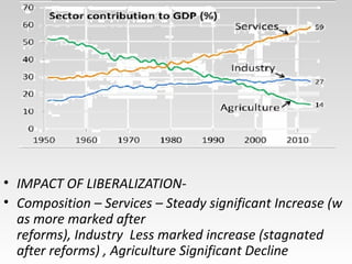 • IMPACT OF LIBERALIZATION-
• Composition – Services – Steady significant Increase (w
as more marked after
reforms), Industry Less marked increase (stagnated
after reforms) , Agriculture Significant Decline
 