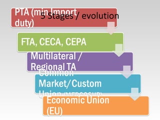 5 Stages / evolution
 
