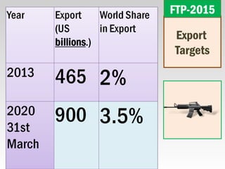 Export
Targets
FTP-2015FTP-2015
 