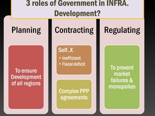 3 roles of Government in INFRA.
Development?
 