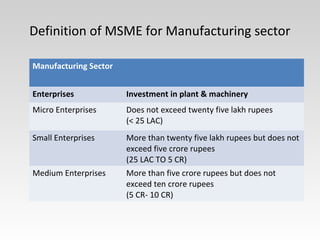 Definition of MSME for Manufacturing sector
Manufacturing Sector
Enterprises Investment in plant & machinery
Micro Enterprises Does not exceed twenty five lakh rupees
(< 25 LAC)
Small Enterprises More than twenty five lakh rupees but does not
exceed five crore rupees
(25 LAC TO 5 CR)
Medium Enterprises More than five crore rupees but does not
exceed ten crore rupees
(5 CR- 10 CR)
 